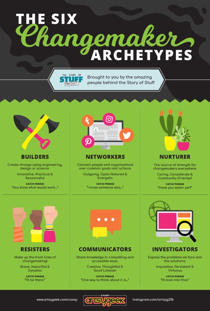 Changemakers Infographic 1 694x1024 1